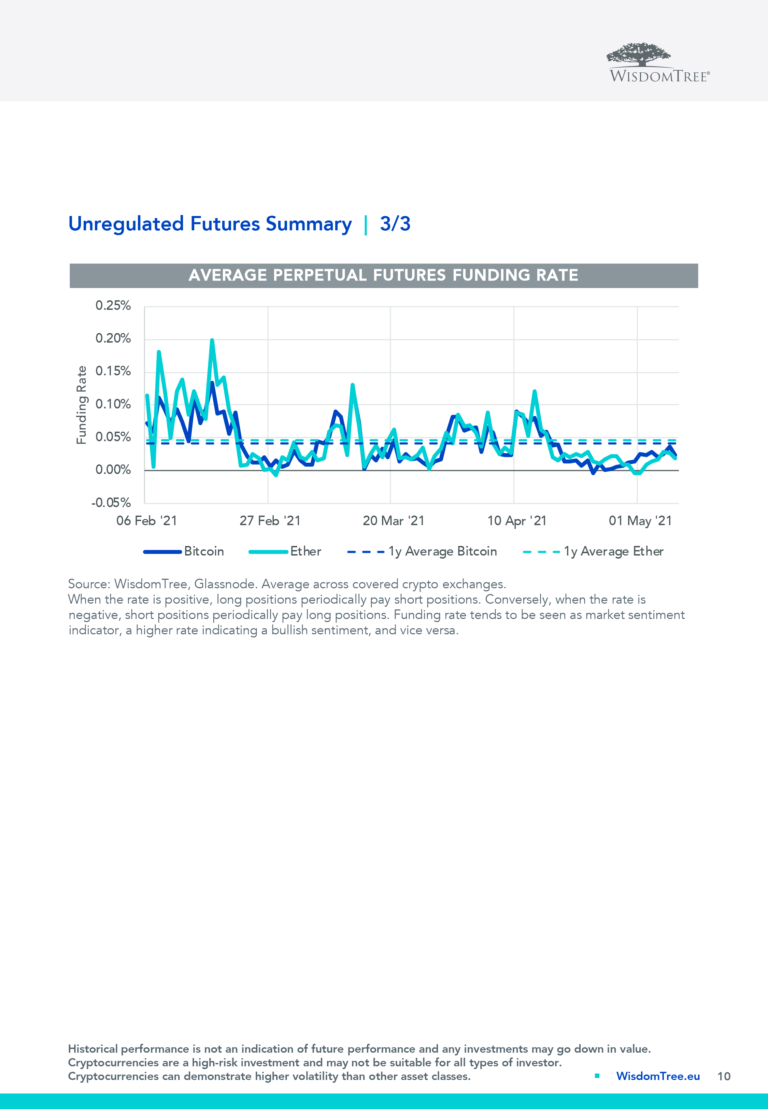 WisdomTree – BiWeekly “Digital asset” Overview – 07 mag 2021 « LMF ...