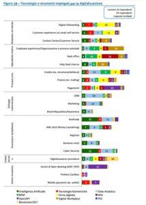 Figura 1 Rilevazione CIPA 2021