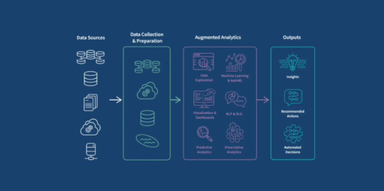 Augmented Data Quality. Qlik leader nel Gartner Magic Quadrant 2025 ...